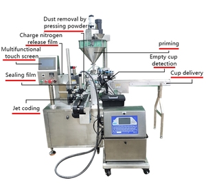 Machine automatique de remplissage et de scellage de tasses à café <span class=keywords><strong>Nespresso</strong></span> K-Cup - Product Image 3