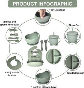 ชุดช้อนส้อมจานผ้ากันเปื้อนสำหรับเด็กคุณภาพสูง ชุดอาหารสำหรับเด็กทารก ชามซิลิโคนพร้อมจุกดูด 2026 - Product Image 2