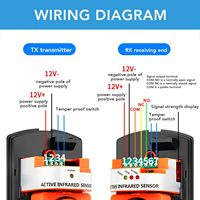 Detektor Sinar Inframerah 2 Sinar 100m IP65 Tahan Air Bahan ABS+PC Tahan Lama untuk Luar Ruangan, Alarm Keamanan Pagar Perimeter Anti Maling