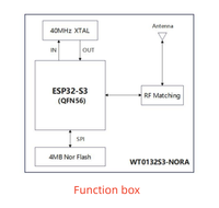 Módulo WiFi y BLE ESP32-S3-WROOM-M1, Placa de Audio AI Gateway, 240MHz, Doble Núcleo, 45 GPIO, para Hogar Inteligente, IoT, Electrónica de Consumo