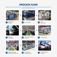 Motor Enfriador de Levitación Magnética sin Aceite de Alta Eficiencia de 1060kw con Enfriamiento por Agua para Centros de Datos y Refrigeración Industrial