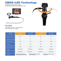 Endoscope vétérinaire flexible avec tube d'insertion d'imagerie HD de 2.8 à 5.8mm pour chats chiens chevaux lapins-utilisation vétérinaire portable