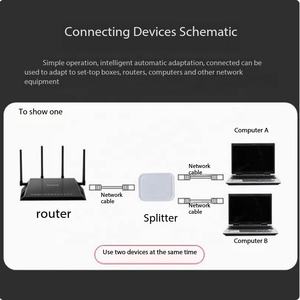 Werksverkauf 1 bis 2 RJ45-Splitter-Ethernet-Adapter Internet Network Cable Extender-Anschluss zubehör - Product Image 5