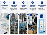 Lessive en bouteille cylindrique bleu ciel 3000 bouteilles 5000 bouteilles 10000 bouteilles Lessive à fort volume de ventes et très demandée