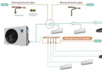 Climatiseur central Hisense mural, auto-nettoyant, haute efficacité, usage commercial et domestique, 5800-28700 BTU