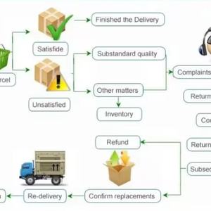 PLC <span class=keywords><strong>6SE6430</strong></span> <span class=keywords><strong>2UD31</strong></span> <span class=keywords><strong>8DA0</strong></span> nuevo, control de programación de frecuencia, disponible en stock. - Product Image 2