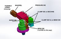 Machine à cintrer les fils CNC 3D de haute précision, outillage pour cintrer les tubes, moule de cintrage universel, matrice de cintrage personnalisée