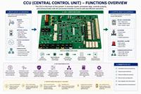 Unité de contrôle de cabinet de robot industriel (CCU) 00-195-841 compatible avec KUKA KRC4