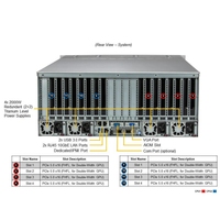 Serveur IA Supermicro SYS-421GE-TNRT | GPU 4U Rack haut de gamme |   10 GPU à double largeur |   Noyau pour le calcul haute performance et l'apprentissage profond