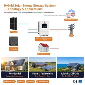 Sistema Híbrido de Almacenamiento de Energía Solar 5KW 10KW 16KW 20KW Conectado a la Red y Fuera de la Red para el Hogar LiFePO4 16KWh 20KWh Compatible con Growatt <span class=keywords><strong>Solis</strong></span> OEM CE - Product Image 2