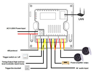 SMARSECUR Tuya Smart Home, Panel de Control Multifuncional Inteligente con Pantalla Táctil Integrada, Panel de Control con Zigbee Gateway Hub de 4 Pulgadas - Product Image 6