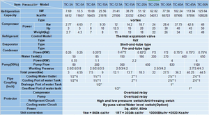 SINTD CE TIC-25A Air-cooled Water <strong>Chillers</strong> Used in <strong>Plastics</strong> Industrial Cooling With Stainless Steel Insulated Water Tank <strong>Machine</strong> - Product Image 6