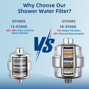 Oferta Especial: Filtro de Ducha Moderno de 18 Etapas de Plástico ABS para Eliminar Cloro Duro y Vitamina C, Soluciones Naturales para Hoteles - Product Image 1