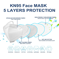 Masque facial anti-poussière KN95 jetable en non-tissé à 5 couches, emballé individuellement, fabriqué en Chine, avec options de couleurs personnalisées