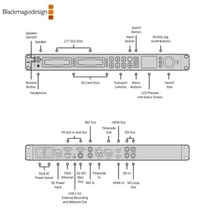 Blackmagic Design HyperDeck Studio 4K Enregistreur Montable en Rack Sortie HDMI 482mm x 44.2mm Équipement de Capture Vidéo - Product Image 5
