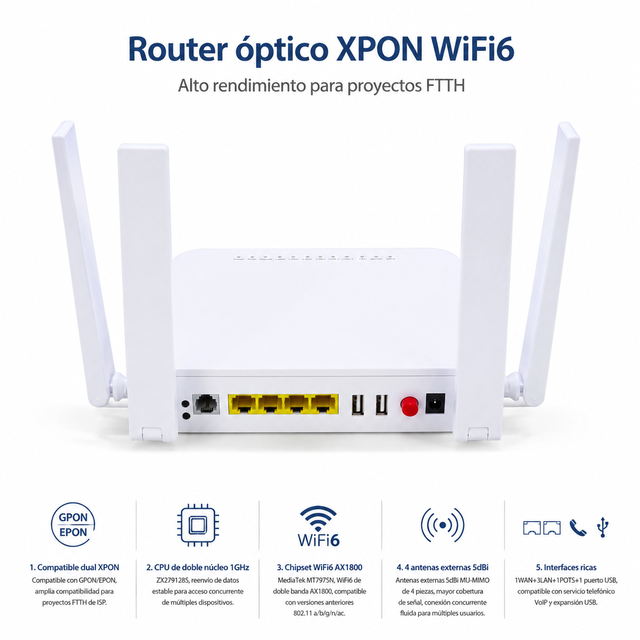 Router ONU XPON OEM WiFi6 AX1800 1800Mbps de Fibra Óptica con CPU Dual Core ZX279128S y 4 Antenas MU-MIMO para Soluciones de Red