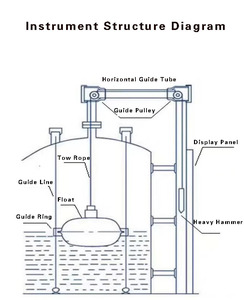 ZHIAN Jauge de niveau flottante à transmission longue portée pour liquides à haute viscosité, contrôleur de niveau de goudron de charbon, en acier inoxydable 304 - Product Image 2