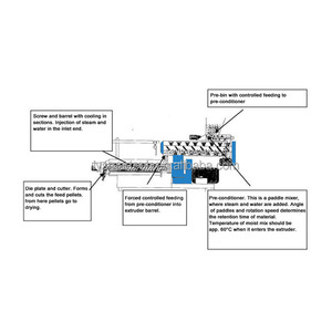 Nueva Extrusora de Alimento para Peces, Mini Máquina de Pellets, <span class=keywords><strong>Peletizadora</strong></span> de Alimento para Animales, Máquina para Hacer Alimento para Pollos - Product Image 5