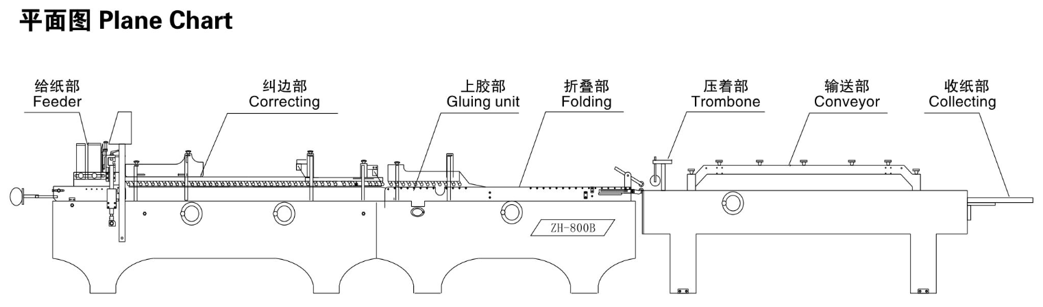 ZH-500B Folding And Gluing Machine For Paper Cup Coffee Sleeve