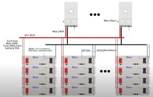 5kWh Solar-Lithium-Batterie Lifepo4 Energiespeicherbatterie für Solarenergiesysteme - Product Image 5