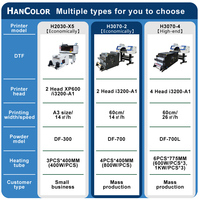 Printer DTF HANCOLOR A3 dengan 2 Head I3200/XP600, Konstruksi Aluminium, Otomatis Penuh, Tinta Pigmen Baru, Garansi 1 Tahun - Murah