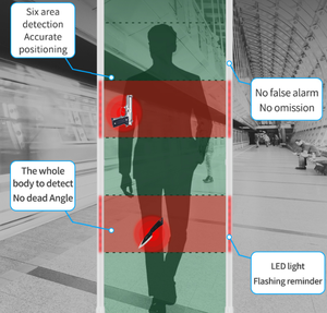 <span class=keywords><strong>Detector</strong></span> De <span class=keywords><strong>Metal</strong></span> Quadro De Porta De 6 Zona - Product Image 5