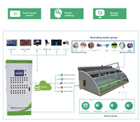Sistema de Control PLC para Invernadero Inteligente IoT, 380V, Control Remoto por Aplicación, Gestión Automática del Clima, Personalizado de Fábrica, Garantía de 1 Año