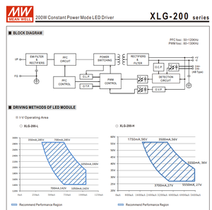 MEAN WELL XLG-200-12-A 192W 12V 16A 3 In 1 Dimmable Constant Power IP67 Waterproof LED Driver AC100‑305Vac - Product Image 6