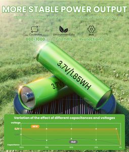 Panel Surya Monokristalin <span class=keywords><strong>LED</strong></span> Tahan Air IP65 Modern, Putih Hangat, Otomatis Nyala/Mati, Baterai Lithium, Bersertifikasi FCC ROHS 360 - Product Image 4