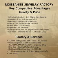 1CT 2CT Ovaler S925 Sterling Silber Rhodium-Plattierter Ring mit Krappenfassung, GRA-Zertifizierter Moissanit-Ring für Unisex