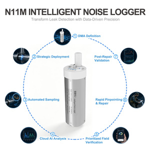 Détecteur de fuites d'eau acoustique intelligent en gros pour la surveillance des canalisations souterraines NRW, support OEM usine - Product Image 5