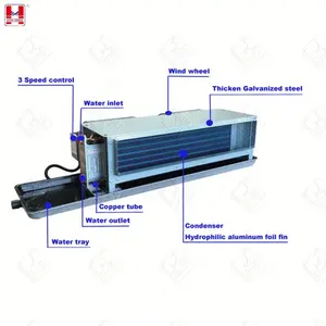 Leitungsventilator-Spule Einheiten Fcu industrielle Klimaanlage Einheit geteiltes Wasserventilator-Spule Einheiten