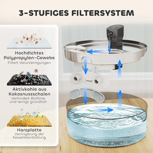 Fuente <span class=keywords><strong>de</strong></span> agua LED inteligente <span class=keywords><strong>de</strong></span> 7L para gatos, perros, bomba silenciosa, filtro <span class=keywords><strong>de</strong></span> carbono inalámbrico, ventana <span class=keywords><strong>de</strong></span> visualización, alimentador fácil <span class=keywords><strong>de</strong></span> cuencos para mascotas - Product Image 6