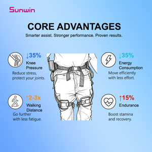 <span class=keywords><strong>Exosquelette</strong></span> de rééducation intelligent pour membres inférieurs 2026, <span class=keywords><strong>prix</strong></span> <span class=keywords><strong>exosquelette</strong></span> humain en Chine, permettant la montée en montagne sans effort - Product Image 5