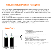 Tubo de Acero Inoxidable 316L Revestido de PTFE para Calefacción, Manguera a Prueba de Explosiones para Muestreo de COV y Monitoreo de Gases de Combustión
