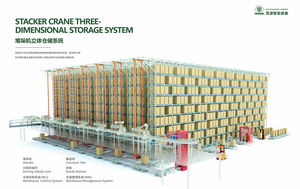 نظام تخزين ثلاثي الأبعاد برافعة متراصة من ماويوان - Product Image 6