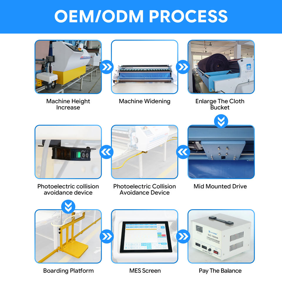 Automated Core Room New Blue Lotus 1205E Automatic Fabric Spreading Machine with Motor for ...