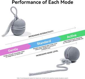 2 in 1 interaktif çevre dostu plastik kedi oyuncaklar kapalı kullanım Wicked topu Duo2 otomatik çift değiştirilebilir kabukları - Product Image 5