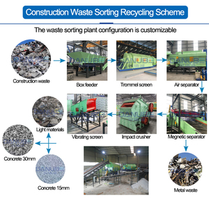 Usine de valorisation des déchets, ligne de production de recyclage des déchets, machine d'usine, systèmes de tri des déchets solides urbains (DSU) - Product Image 5