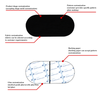 Bande de ronflement à forte tenue Enlèvement sans douleur Bande microporeuse de qualité supérieure Patch buccal hypoallergénique