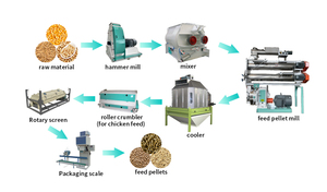 Nueva Molino de Pellets de Alimentación con Matriz de Anillo y Accionamiento por Engranajes de Acero Inoxidable de Alta Productividad Serie RD de Rongda, de 5-15 T/H, para Ganado Vacuno - Product Image 3