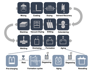 고속 충전, 오래 지속되는 416082-4s 충전식 리튬 폴리머 배터리, 고용량, 안전성 및 맞춤화 - Product Image 6
