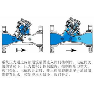 Válvula Solenoide de Riego Zanchen de 2.5 Pulgadas, 12V CC, Control de Flujo de Agua para Uso Agrícola - Product Image 5