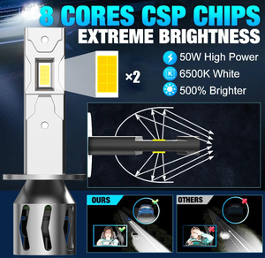 Offre Spéciale H1 H3 H4 H7 Led Phare Ampoules 48W 5000LM 6500K 280 Degrés Émettant Phare Ampoule pour <span class=keywords><strong>Chevrolet</strong></span> <span class=keywords><strong>Equinox</strong></span> 2012 - Product Image 4