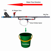 Ensemble d'aspiration d'engrais avec injecteur Venturi, kit de tuyau d'aspiration avec vanne de contrôle pour l'irrigation, de 1/2 à 1-1/2 pouce