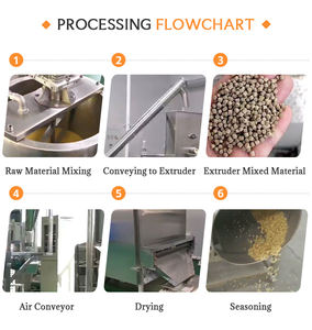 Máquina Automática para Hacer Pellets de Alimento para Peces, Pelletizadora para Alimentos para Perros/Gatos, Bajo Ruido, Alta Capacidad, 100-1200 kg/h - Product Image 3