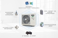 Climatisation canalisée à haute efficacité Gree, Midea et Haier R32, climatisation canalisée pour bureaux, climatisation canalisée pour hôtels
