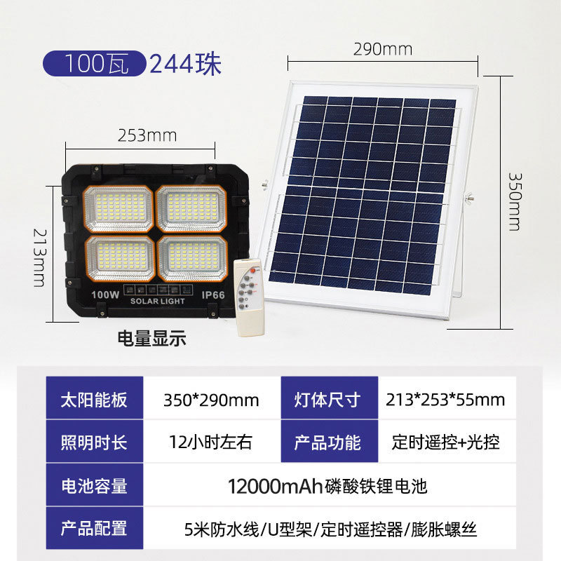 ไฮไลท์ 100W - 244 เม็ด [12Ah]
