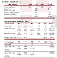 Kit de connecteurs coaxiaux RF en acier inoxydable CYXS 3.5-J142G 50 Ohm, câble de test de signal VSWR 1.3:1, 10 MHz-26.5 GHz