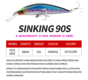 NEWMAJOR 31G 90mm Hundimiento Minnow Fish Bait con placa de <span class=keywords><strong>lengua</strong></span> larga para simulación de gota distante <span class=keywords><strong>en</strong></span> cuerpos de agua Hecho de plástico ABS - Product Image 2